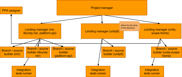 _images/sequence-processes-first-landing.png