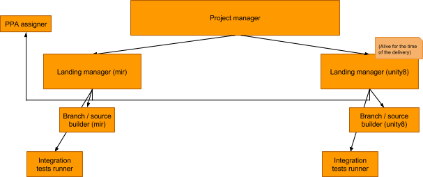 _images/sequence-processes-second-landing.png