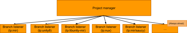 _images/sequence-processes-workflow1.png