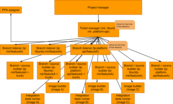 _images/sequence-processes-workflow2.png