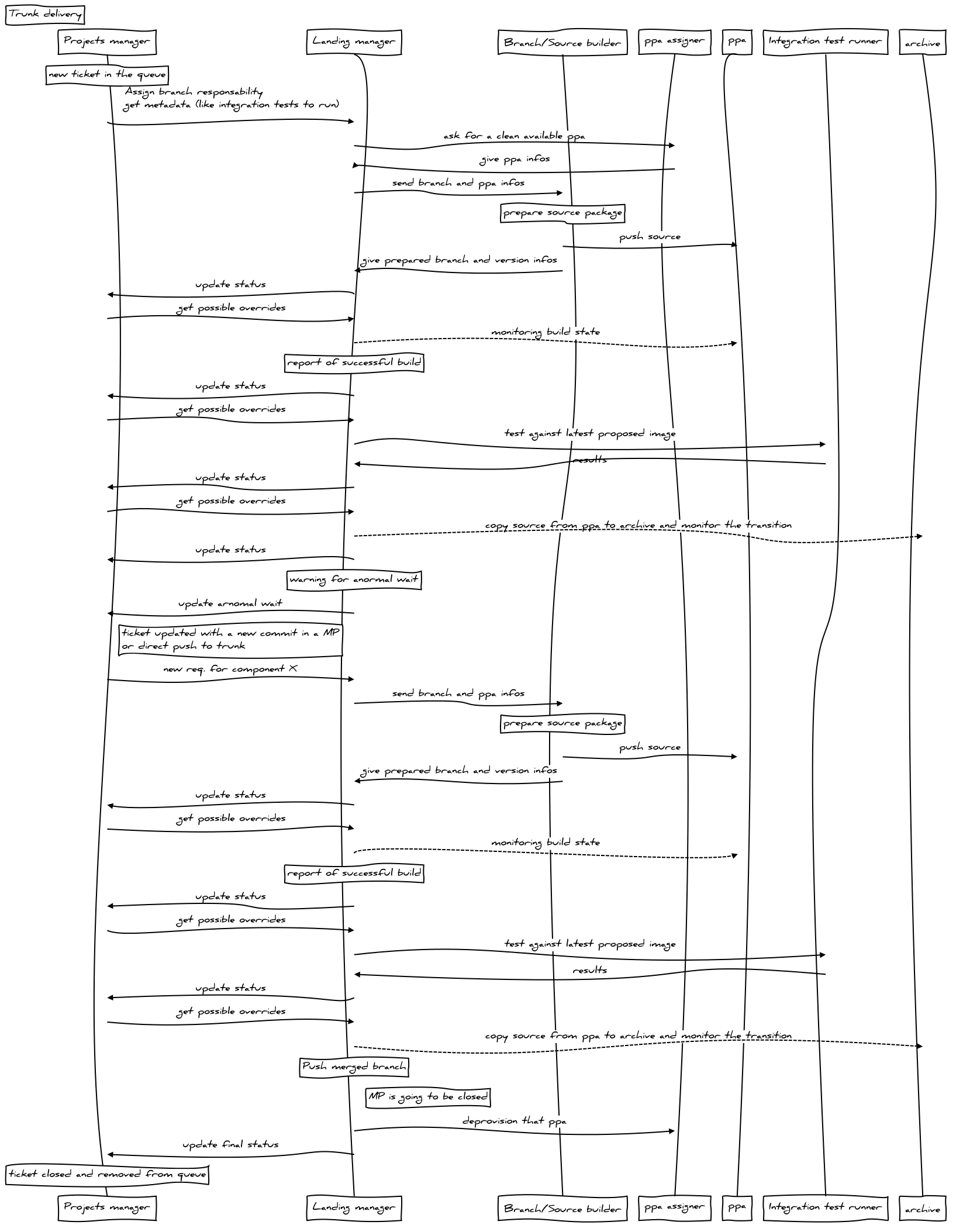 _images/sequence-ticket-to-trunk-blocked-in-proposed-a.png