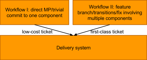 _images/sequence-workflows.png